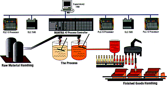 Leading Company in Providing IOT Solutions.