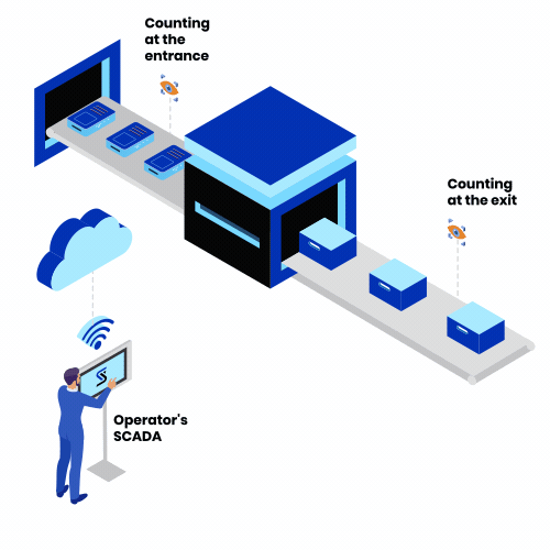 Leading Company in Providing IOT Solutions.