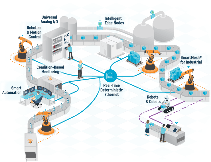 Leading Company in Providing IOT Solutions.